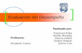 Evaluación del Desempeño · Forzada La investigación de campo Lista de verificación, Idalberto Chiavenato, 2002 Espinoza, Morillo, Ramos, Suárez, Quiroz (2008) Es un método