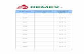  · XLS file · Web view2018-05-21 · “suministros de aceites lubricantes industriales y automotrices nuevos para las Áreas operativas de pemex perforaciÓn y servicios" ...