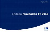 Presentación Resultados 1T 2013 - endesa.com · 2 Demanda resultados consolidados 1T 2013 Contexto de mercado en 1T 2013 España: caída de demanda en todas las categorías de clientes,