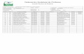 Federación Andaluza de Ciclismorutasierradepaterna.com/ruta16/btt/clasificaciones16.pdf · Puesto Dorsal Nombre y Apellidos Categoría Tiempo Comité Técnico de Árbitros Equipo
