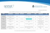 Listado de productos de piscinas - anmat.gov.ar · Listado de Desinfectantes Para Piscinas Actualizado al 09/04/2018 REF: (I) INSCRIPCION (R) REINSCRIPCION (M) MODIFICACION (REC)