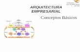 ARQUITECTURA EMPRESARIAL - …repositorio.autonoma.edu.pe/bitstream/AUTONOMA/295/1/AE.UAP.pdf · de una arquitectura empresarial que cumpla con las necesidades empresariales y de