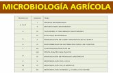 MICROBIOLOGÍA AGRÍCOLA - agro.unc.edu.aragro.unc.edu.ar/~microbiologia/wp-content/uploads/2014/04/1-grupos... · 4 III TAXONOMÍA Y CRECIMIENTO BACTERIANO 5 ... d Citosol e Gránulo