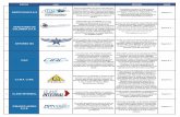 COLOMBIA S.A - acopaer.orgacopaer.org/2018/images/empresas.pdf · experiencia en la industria aeronáutica, petrolera, cementera e industria en general, fundada en 1997. ... Brindan