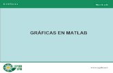 GRÁFICAS EN MATLAB - upibi.net · Los gráficos 2-D de MATLAB están fundamentalmente orientados a la representación gráfica de vectores (y matrices). En el caso más sencillo