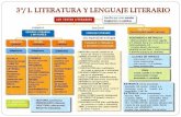 0 literatura 3ºy4º esquemas literatura... · hacen uso del LENGUAJE LITERARIO uso especial de la lengua ... (repetir nexos o conjunciones) ... LAZARILLO DE TORMES