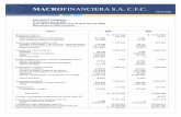 MACROFINANCIERA S.A. C.F.C. - multibank.com.co · Jorge Enrique Peñaloza Porras Revisor fiscal T.P. 43402-T Miembro de KPMG Ltda. ... Flujo de efectivo de las actividades de financiación: