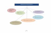 UNIVERSIDAD AUTÓNOMA DE QUERÉTARO - …medicina.uaq.mx/archivos/endodoncia/secuencias/316.pdf · Anatomía topográfica de la Cavidad Pulpar . Profundizar y actualizar los conocimientos