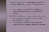 TEMA 2: OPERACIONES FINANCIERAS DE …ocw.unileon.es/fundamentos-del-analisis-de-las-operaciones... · TEMA 2: OPERACIONES FINANCIERAS DE CAPITALIZACIÓN Y DESCUENTO SIMPLE 2.1. Concepto