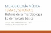 MICROBIOLOGÍA MÉDICA Historia de la … · 2016-01-15 · Concepto y alcance la microbiología. ... Patrones de la fiebre: Según el grado, podemos distinguir fiebre de alto grado