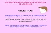 OBJETIVOS - Colegio Profesional de Politólogos y ...colpolsoc.org/wp-content/uploads/2014/06/... · spencer y spencer (1993): –de desempeÑo y operativas ... diccionario de competencias