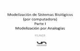 Modelización de Sistemas Biológicos (por computadora ...modelizacion-fiuner.wdfiles.com/.../teorias/analogias2015c2.pdf · 2 Stokes F = h.v . Sistemas Elemento físico Símbolo