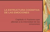 La estructura cognitiva de las emociones - …kali.azc.uam.mx/clc/03_docencia/posgrado/emo_sintetic/4. Factores... · Factores que afectan a la intensidad de ... La excitación tiene