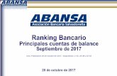 Principales cuentas de balance Septiembre de 2017 - … · 2017-11-01 · Ranking de principales cuentas de balances ... Activo I. Activos de intermediación ... Pasivo + Patrimonio