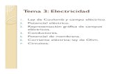 Tema 3: Electricidad - seneca.fis.ucm.esseneca.fis.ucm.es/parr/BIO/transparencias_tema3_jpegs.pdf · Tema 3: Electricidad 1. Ley de Coulomb y campo eléctrico. 2. Potencial eléctrico.