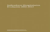 Indicadores Hospitalarios Evolución 2002-2013 · tabla 3.21 actividad obstÉtrica ..... 64 tabla 4.1 actividad asistencial financiada con cargo a fondos pÚblicos ...