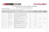 11 Convocatoria del concurso PIMEN - FIDECOM · desarrollo e implementación de una plataforma tecnológica de trazabilidad. OBSERVADO DESAPROBADO - - 11 PIMEN-11-P-078-015-16 INVESTMENT