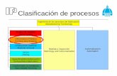 Clasificación de procesos - wikifab.dimf.etsii.upm.eswikifab.dimf.etsii.upm.es/wikifab/images/4/47/10DefPlastica08.pdf · PROCESO CARACTERÍSTICAS GENERALES Forja Producción de