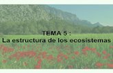 TEMA 5 : La estructura de los ecosistemas - Inicio€¦ · Flujo de energía y Ciclo de la Materia Flujo de energía Ciclo de la materia PRODUCTORES CONSUMIDORES DESCOMPONEDORES Nutrientes