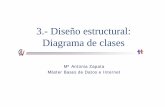 3.- Diseño estructural: Diagrama de clases€¦Diagrama de clases Mª Antonia Zapata ... es una asociación entre una clase y otra más general de modo que la primera describe una