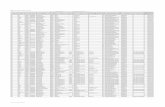 Listado de Comisiones reportadas por la Entidad …cumplimientopef.sep.gob.mx/2010/pdf/2tri/Comisionados/comisionad…puebla cuautempan cobg550227l6a cobg550227hplrtr05 gerardo cortes