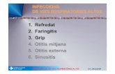 1. Refredat 2. Faringitis 3. Grip 4. Otitis mitjana 5 ... · INFECCIONS DE LES VIES RESPIRATÒRIES ALTES Div 19/12/2008 ETIOLOGIA IMPACTE D’IRRITANTS O VIRUS A L’ENTRADA • Rinovirus