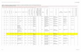 ANEXO 5: Listado de los procesos de contratación ...peru.gob.pe/docs/PLANES/12095/PLAN_12095_2015_ANEXO-5_OK.pdf · e instalacion de cerco perimetrico con malla olimpica galvanizada