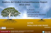 CASO: ECUADOR - mba.americaeconomia.com · Educación superior y entrenamiento 90 91 -1 Eficiencia en el mercado de bienes 131 129 2 ... (crisis mundial), pero Ecuador tiene un decrecimiento