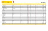 Top 50 1 - 3 enero - Inicio - Ministerio de … Ocho apellidos catalanes Ocho Apellidos Catalanes UPI 7 319 319 1.229.505 €-21% 3.854 € 3.854 € 173.849 -21% 545 545 33.323.099