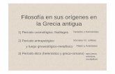 Filosofía en sus orígenes en la Grecia antiguahechohistorico.com.ar/archivos/Introduccion_Filosofia_2011/unidad1... · 1) diálogos socráticos (entre ellos, Apología –de Sócrates-),
