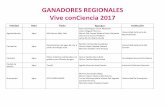 GANADORES REGIONALES Vive conCiencia 2017€¦ · Pérez León Alejandro Martín ... Perera Murillo Samantha Belén ... Comonfort Maya Ruth Berenice Universidad Mundo Maya .
