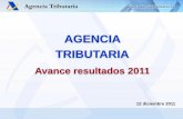 Presentación de PowerPoint - minhafp.gob.es · 2010 2011 10.400 (*) ... Resultados 2011 Resultados Plan de Prevención Fraude Fiscal 9.000 913 1.097 1.480 1.536 1.111 1.544 1.000