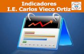 Indicadores I.E. Carlos Vieco Ortiz · Nº estudiantes que alcanzan los indicadores de desempeño de todas las áreas antes de los planes de actividades de apoyo al finalizar el año