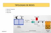 TIPOLOGIAS DE REDES - s3.amazonaws.comTipologias+de+redes+fibra... · Escenario para cálculo de Presupuesto Óptico ... Divisor Óptico •NAP ... Fiber Distribution Hub •GPON: