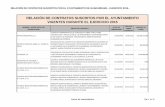 TABLA DE CONTRATOS Consulta Contratos 2015 - … DE... · relaciÓn de contratos suscritos por el ayuntamiento de guadarrama - ejercicio 2015-. france telecom espaÑa, sa subrogacion