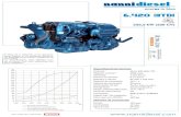6.420 TDI Castellano Combinados - Motonáutica Ogalla · Par máximo de motor (daN.m) Curva potencia de la hélice (CV) Curva de consumo de combustible (l/h) Base . . 6.420 Tdi .