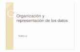 Organización y representación de los de los datos datospersonales.unican.es/rasillad/TEMA 3.2 Organizacion y... · de los datos Distribución de frecuencias Variable discreta x