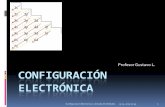 Profesor Gustavo L. CONFIGURACIÓN ELECTRÓNICA · Introducción Definiciones: La configuración electrónica es el modo en el cual los electrones están ordenados en un átomo. Orbitales,
