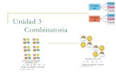 Unidad 3 Combinatoria - Facultad de Ciencias de la …mtovar/doc/MatDisc/Un3... · 2015-10-09 · análisis de algoritmos (en ciencias de la ... Las técnicas de conteo son aquellas