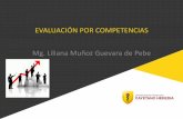 EVALUACIÓN POR COMPETENCIAS Mg. Liliana …ofedo-udual.org/images/pdf/30.pdf · CONOCER SER HACER /CONVIVIR ... Evaluación del y para el aprendizaje Evaluación del desempeño Pruebas