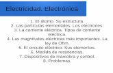 Electricidad. Electrónica - iesalfonsox.esiesalfonsox.es/wp-content/uploads/2015/10/electricidad2016-1.pdf · Componentes activos activos : diodos y transistores. ... Para que exista