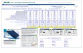 MODELOS CANTIDAD DE TUBOS COLECTORES … solar/lista revendedores 25-2-13.pdf · ideal para uso en zonas con condiciones de clima extremas ... de un termotanque tradicional a gas