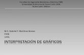 Elaboración de gráficos - actiweb.es · INTERPRETACIÓN DE GRÁFICOS M.C. Gabriel F. Martínez Alonso FIME UANL Facultad de Ingeniería Mecánica y Eléctrica FIME Universidad Autónoma