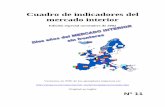 Cuadro de indicadores del mercado interior - ec.europa.euec.europa.eu/internal_market/score/docs/score11/score11-text_es.pdf · El Cuadro de indicadores contiene además un resumen