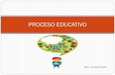 PROCESO EDUCATIVO - … · Características de la Educación Serramona (1989) Que busca la inserción activa y consciente del individuo en el medio social. Que significa un proceso