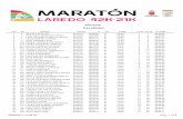 Maraton Resultados - fcatle.com · 2 3 cristobal ortigosa pareja 02:26:28 00:00:09 male senior 2 2 00:00:09 ... 57 232 alberto del riego san juan 03:14:31 00:48:12 male vet a 27 55