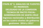 ETAPA N° 5: ANALISIS DE FUENTES DE INGRESOS …autonomias.gobernacionlapaz.com/wp-content/uploads/2017/pdf/... · (En Millones Bolivianos y Porcentajes de Participación) FUENTE: