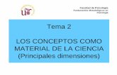 Tema 2 LOS CONCEPTOS COMO MATERIAL DE LA …asignatura.us.es/afunmet/guia_y_material/diapt2.pdf · MATERIAL DE LA CIENCIA (Principales dimensiones) ... ¿Cuál de las siguientes son