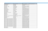  · XLS file · Web view2011-12-12 · Clientes Activos Peticiones de Oferta Licitaciones Obras en Curso y Adj TRAS7-49.VDAS.DIAGONAL(BA) TRAT81024VDAS.ALMERIA TRAT81204VIV.ALMERIA