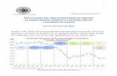 Evolución del precio de la cesta petrolera venezolana · Central de Venezuela (BCV) y el Instituto Nacional de Estadística (INE), registró hasta septiembre del año 2015 una variación